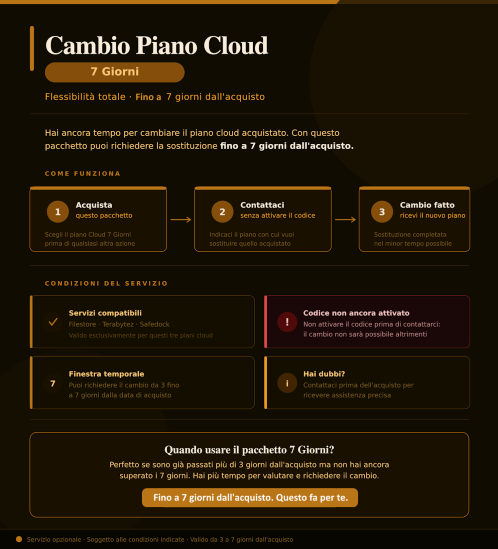 Cambio Piano Cloud 7 Giorni